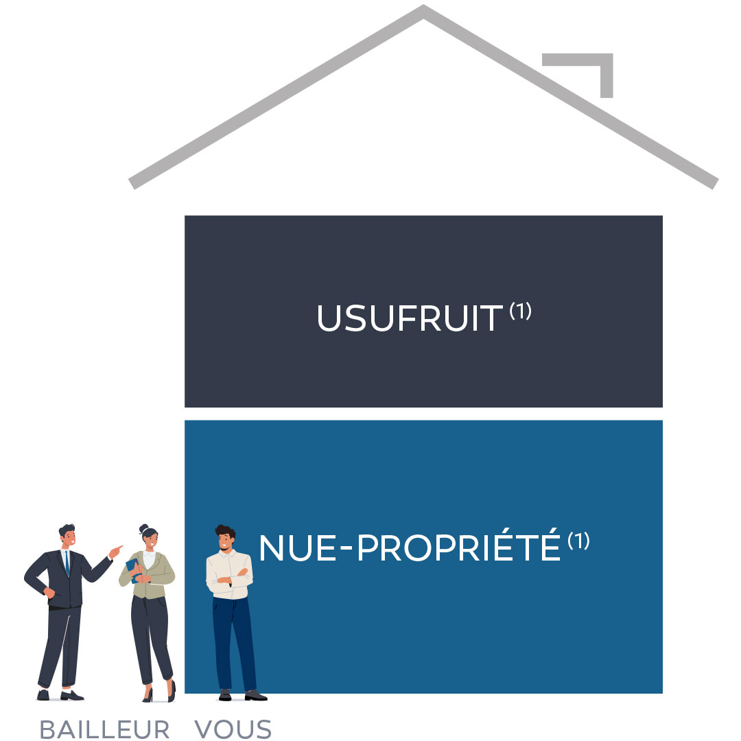 Conseil - L'investissement en nue-propriété dans le neuf - Étape 1 - Lors de l'achat du bien - Lamotte