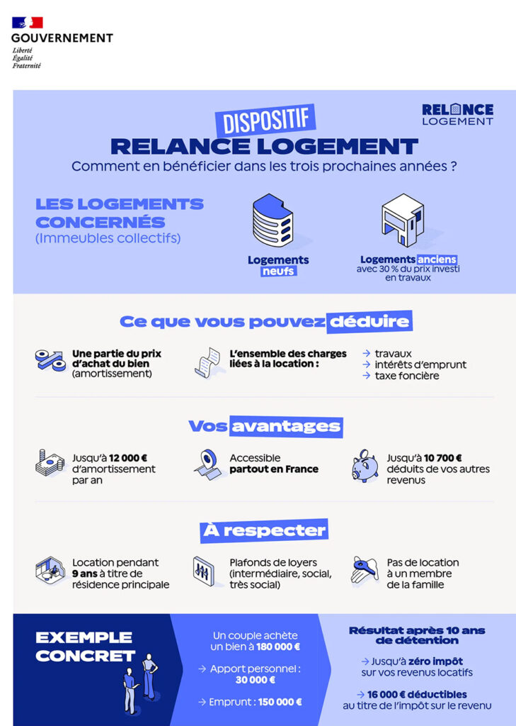 Dispositif Relance logement du Gouvernement - Infographie - Lamotte
