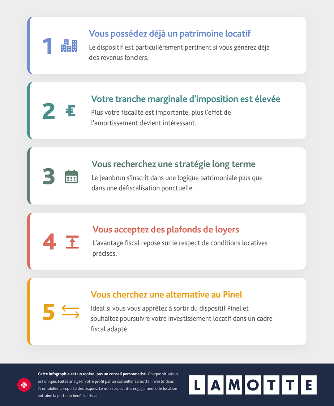 Infographie - Dispositif Jeanbrun - Les critères et profils investisseurs - Lamotte