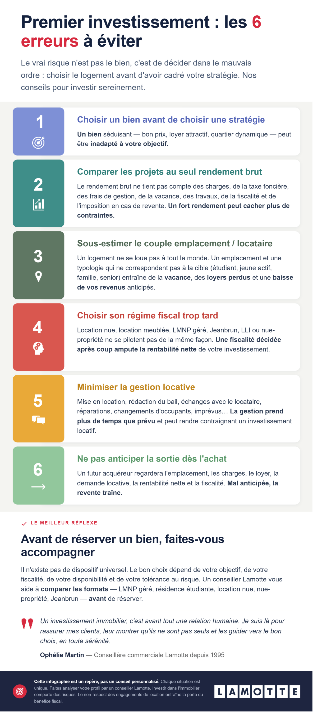 Infographie complète - Les erreurs à éviter pour un primo-investissement - Lamotte