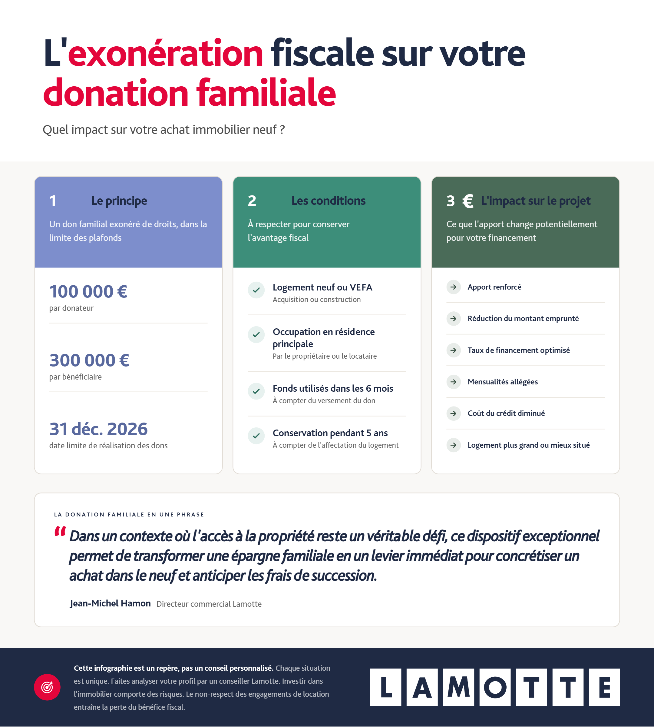 Infographie complète - La fin de l'exonération sur les donations familiales - Lamotte