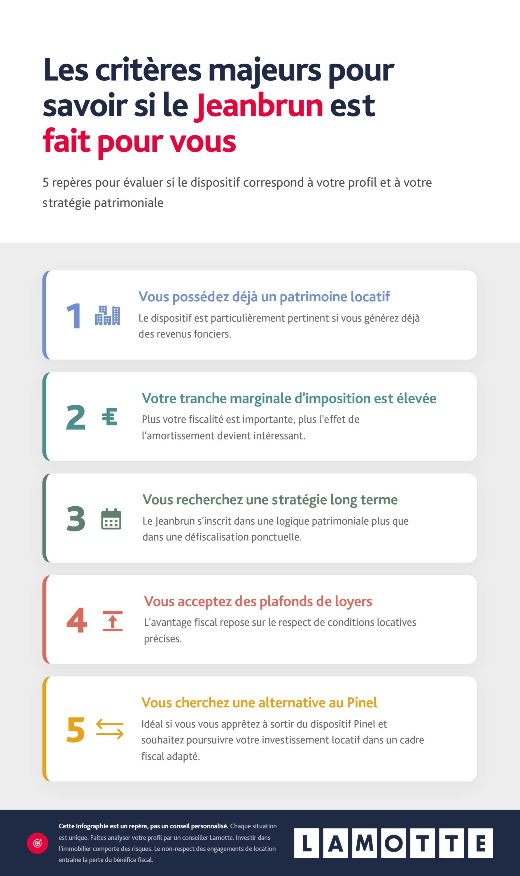 Infographie complète - Dispositif Jeanbrun - Les critères et profils investisseurs - Lamotte