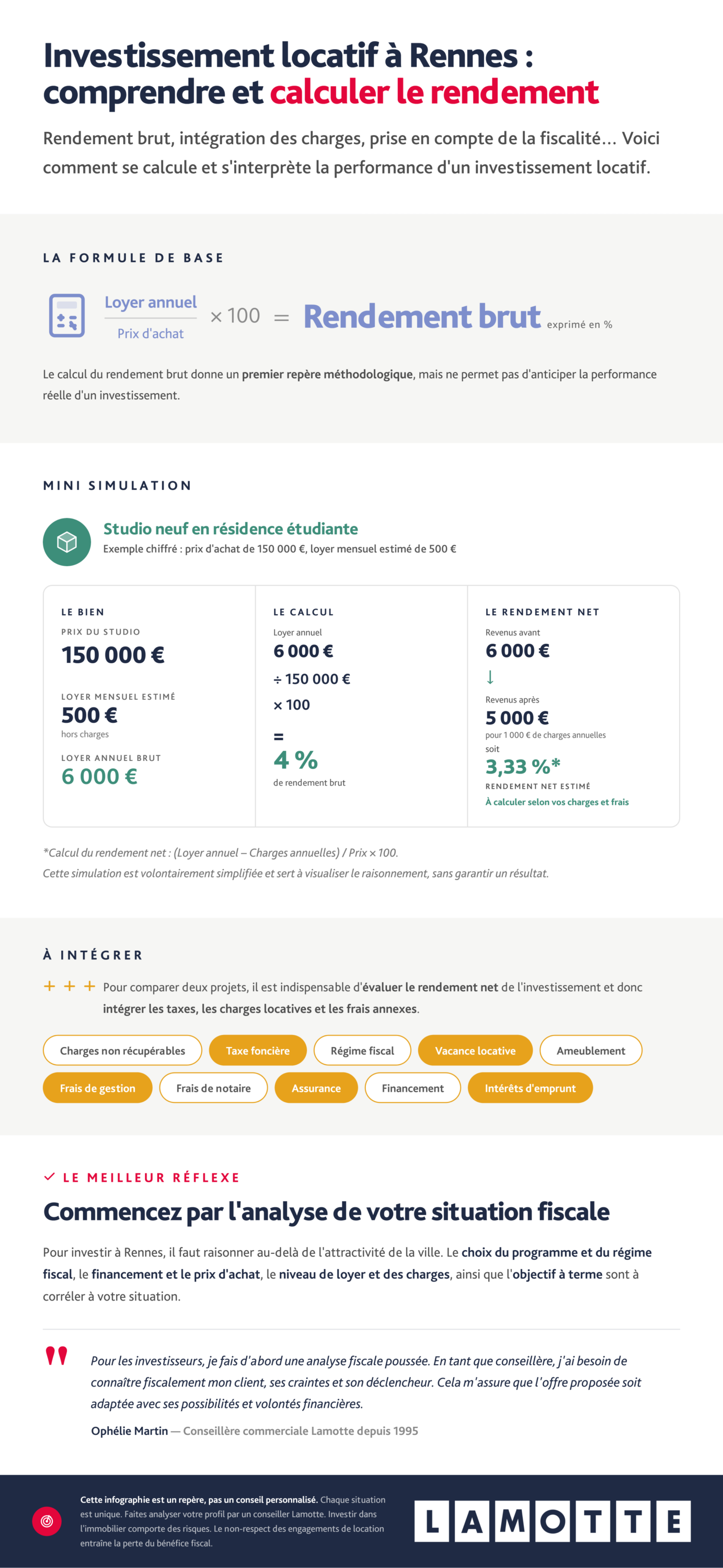 Infographie complète - Calcul du rendement pour un investissement locatif à Rennes - Lamotte