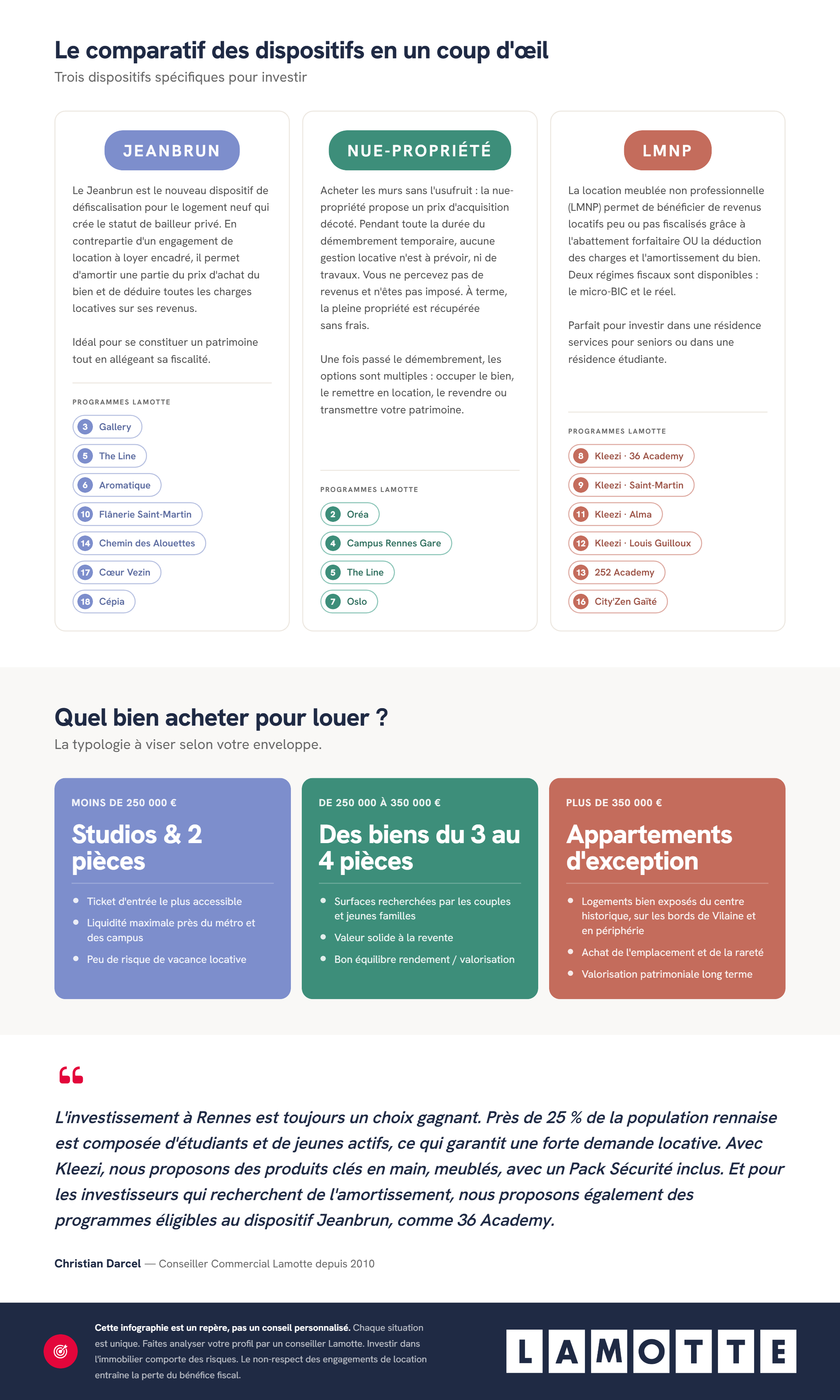 Infographie - Investissement à Rennes en 2026 : focus sur les dispositifs et les biens - Lamotte