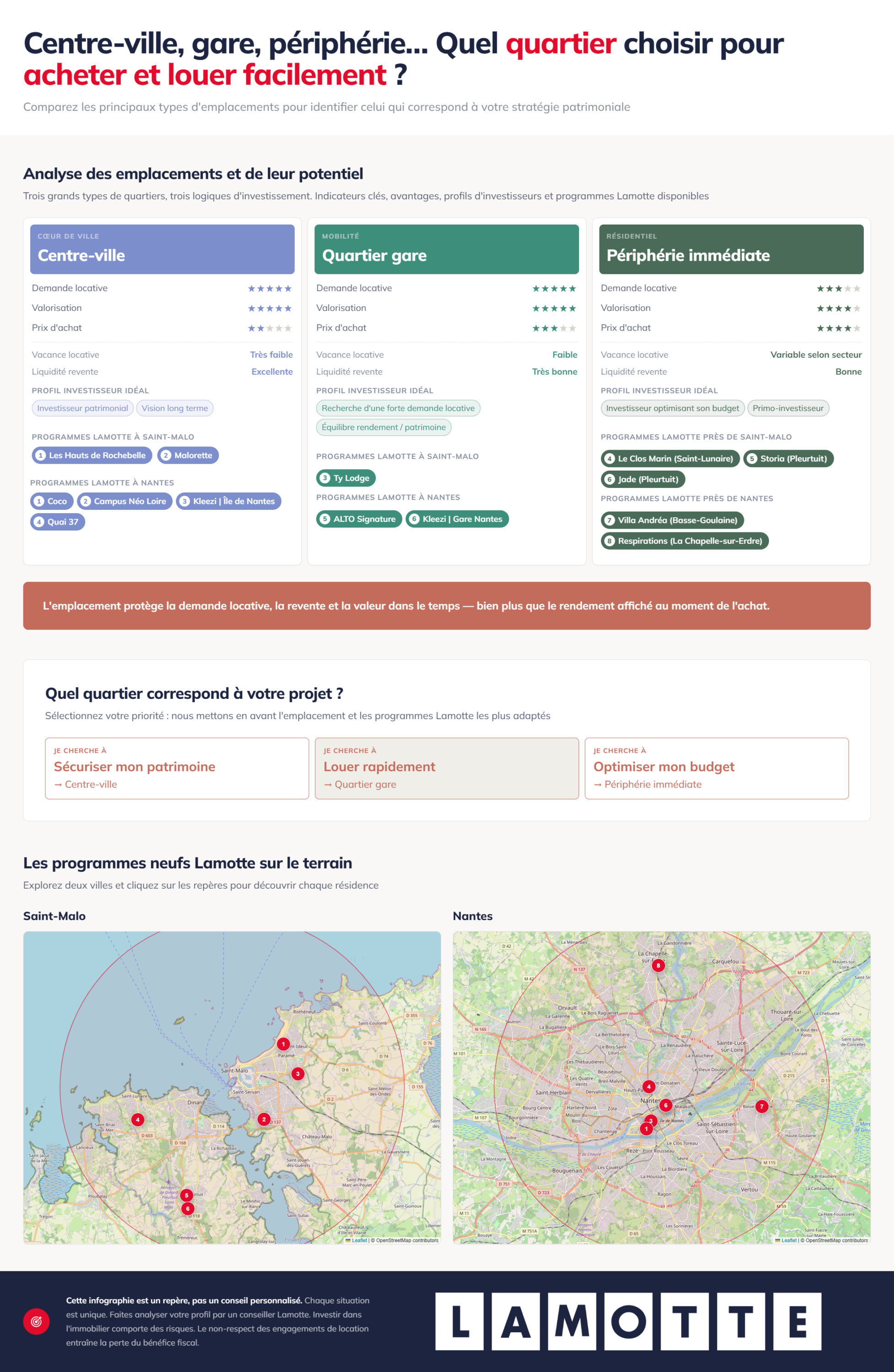 Infographie complète - Quartier de gare, centre-ville ou périphérie pour un achat locatif ? - Lamotte